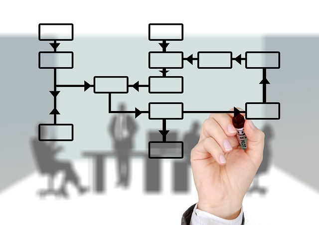 Organisation de la H2A